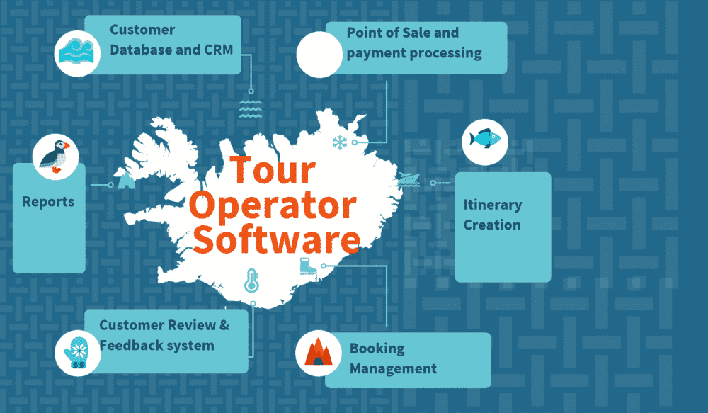 Global-Tour-Operator-Software-Market